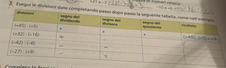 +21 e -7
-15e
2 Esegui le divisioni dat