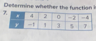 Determine whether the function i