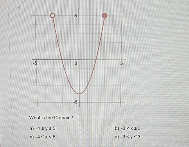 What is the Domain?
a) -4≤ y≤ 5 b) -3
c) -4≤ x<5</tex> d) -3