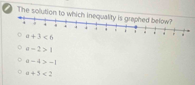The solution to whi
a-2>1
a-4>-1
a+5<2</tex>
