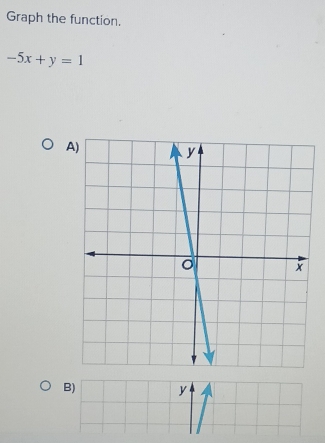 Graph the function.
-5x+y=1
A 
B) y