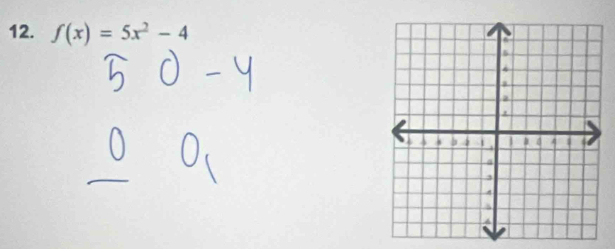 f(x)=5x^2-4