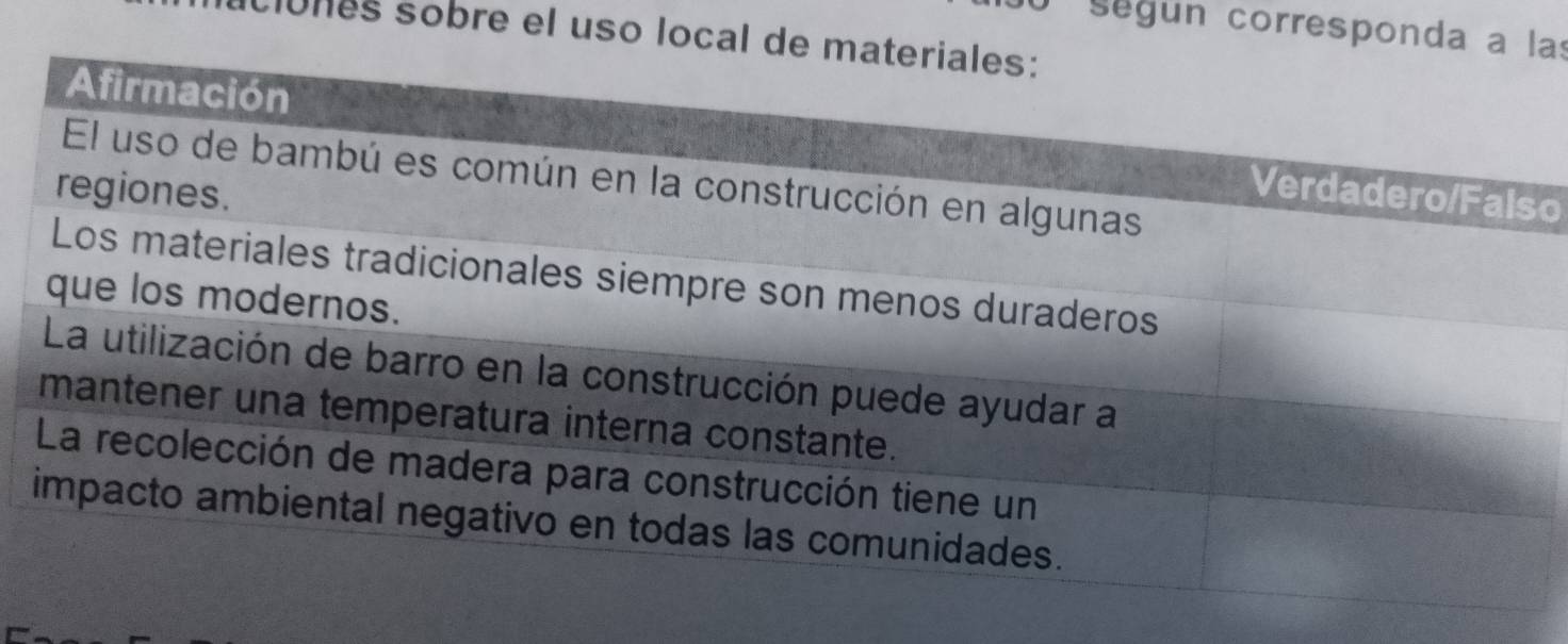 segun corresponda a as 
clónes sobre el uso local de 
o