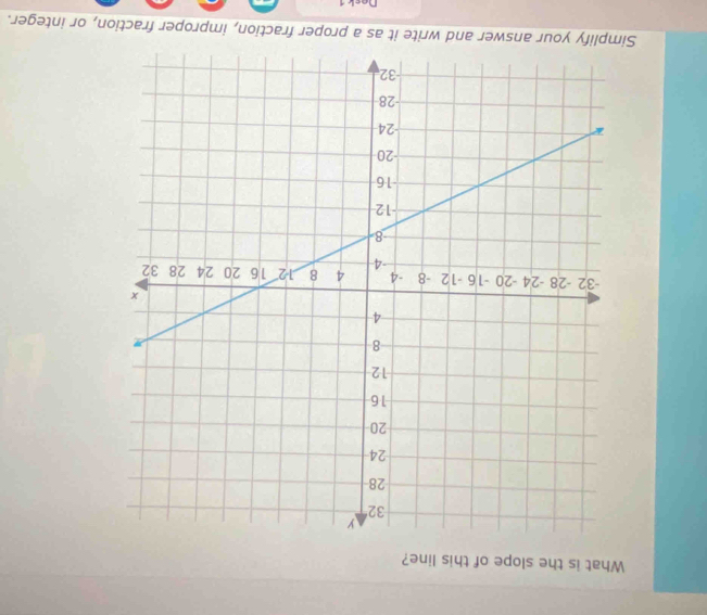 What is the slope of this line? 
Simplify your answer and write it as a proper fraction, improper fraction, or integer. 
Dosk 1