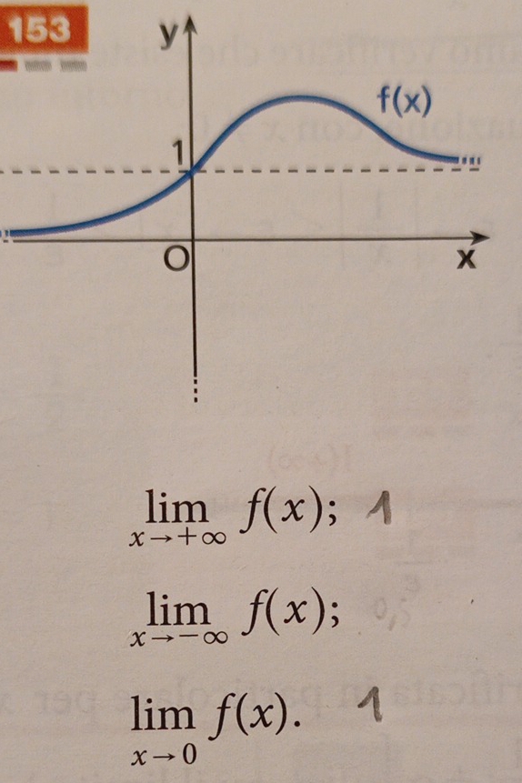 153
limlimits _xto +∈fty f(x);
limlimits _xto -∈fty f(x);
limlimits _xto 0f(x).