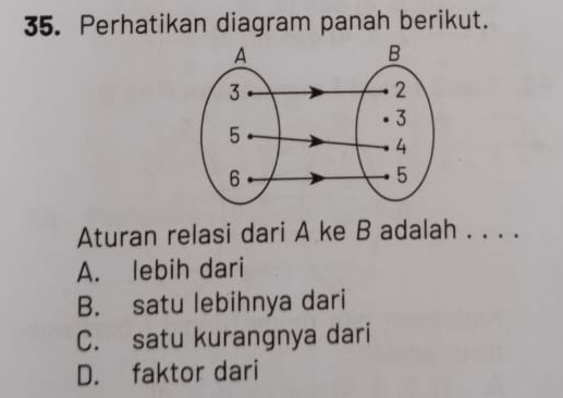 Perhatikan diagram panah berikut.
Aturan relasi dari A ke B adalah . . . .
A. lebih dari
B. satu lebihnya dari
C. satu kurangnya dari
D. faktor dari