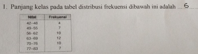 Panjang kelas pada tabel distribusi frekuensi dibawah ini adalah ...