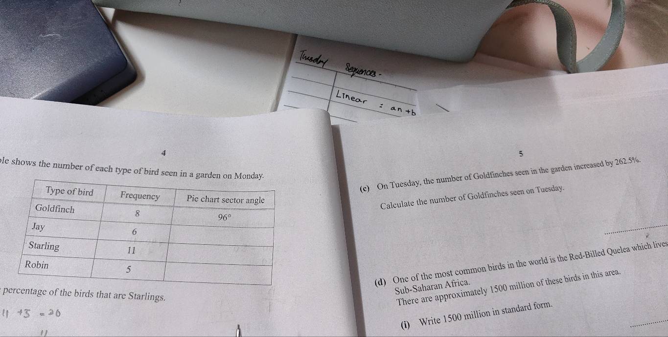 4
5
le shows the number of each type of bird seen in 
(c) On Tuesday, the number of Goldfinches seen in the garden increased by 262.5%.
Calculate the number of Goldfinches seen on Tuesday.
(d) One of the most common birds in the world is the Red-Billed Quelea which lives
Sub-Saharan Africa.
pentage of the birds that are Starlings.
There are approximately 1500 million of these birds in this area.
(i) Write 1500 million in standard form.