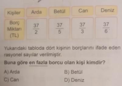 Kişiler Arda Betül Can Deniz
Borç
Miktarı  37/2   37/5   37/3   37/6 . 
(TL)
Yukarıdaki tabloda dört kişinin borçlarını ifade eden
rasyonel sayılar verilmiştir.
Buna göre en fazla borcu olan kişi kimdir?
A) Arda B) Betül
C) Can D) Deniz