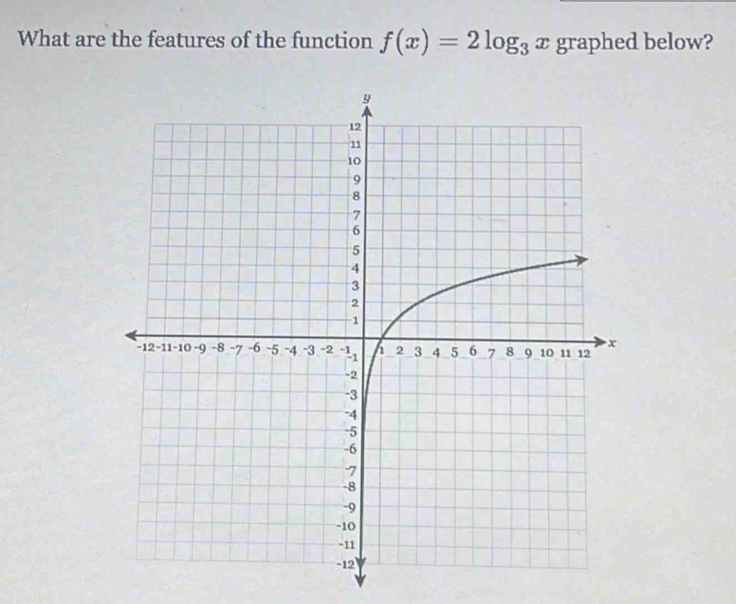 What are the features of the function f(x)=2log _3x graphed below?