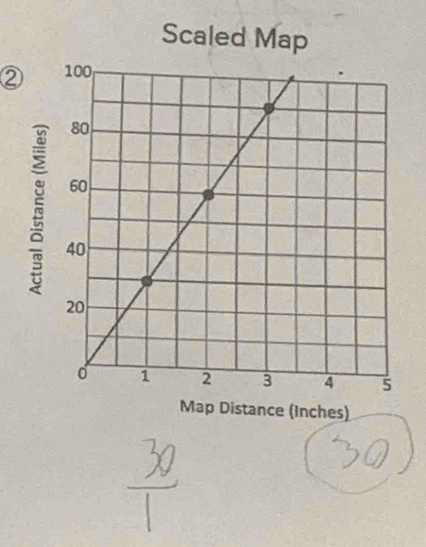 ② 
Map Distance (Inches)