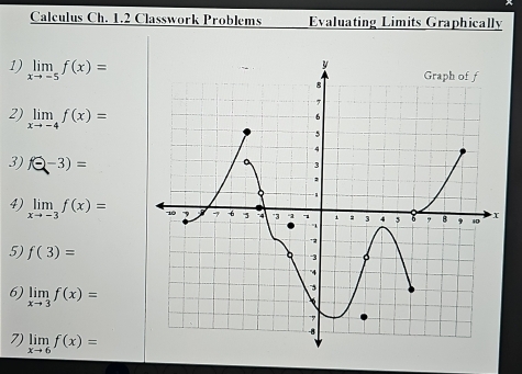 Calculus Ch. 1.2 Classwork Problems Evaluating Limits Graphically 
1) limlimits _xto -5f(x)=
2) limlimits _xto -4f(x)=
3) f-3)=
4) limlimits _xto -3f(x)=
5) f(3)=
6) limlimits _xto 3f(x)=
7) limlimits _xto 6f(x)=