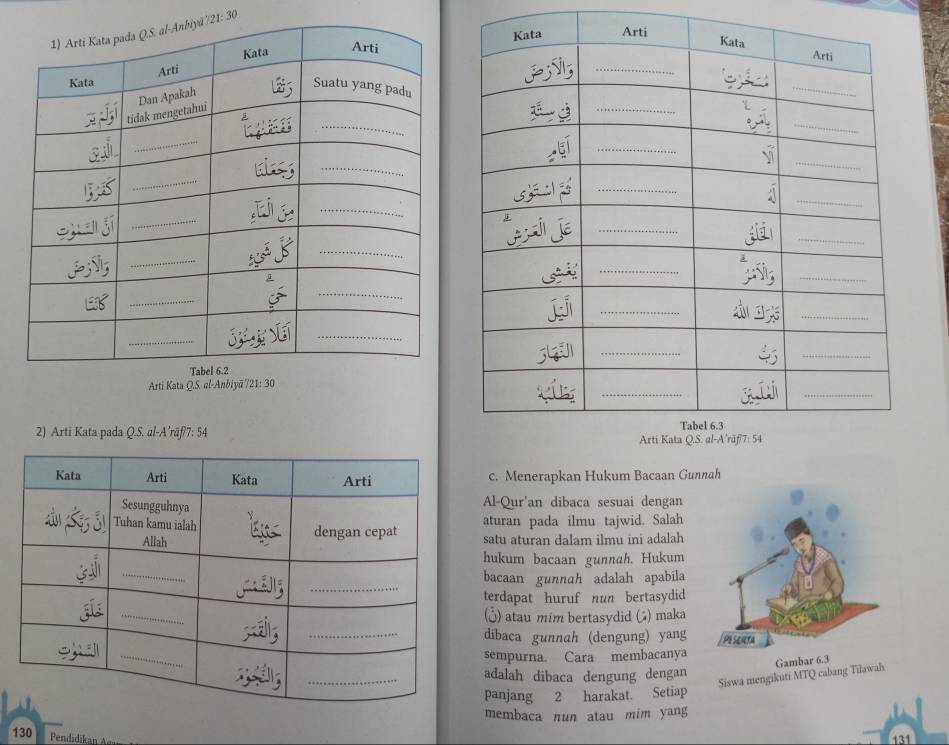 21:30 
Arti Kata Q.S. al-Anbiyä/ 21: 30
2) Arti Kata pada Q.S. al-A’rāf 7: 54
c. Menerapkan Hukum Bacaan Gunnah 
Al-Qur'an dibaca sesuai dengan 
aturan pada ilmu tajwid. Salah 
satu aturan dalam ilmu ini adalah 
hukum bacaan gunnah. Hukum 
bacaan gunnah adalah apabila 
terdapat huruf nun bertasydid 
(Š) atau mim bertasydid () maka 
dibaca gunnah (dengung) yang 
sempurna. Cara membacanya 
Siswa mengikuti MTQ cabang Tilawah Gambar 6.3
adalah dibaca dengung dengan 
panjang 2 harakat. Setiap 
membaca nun atau mim yang
130 Pendidikan 131