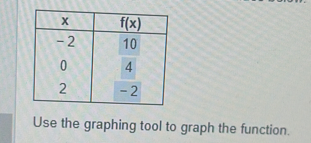 Use the graphing tool to graph the function.