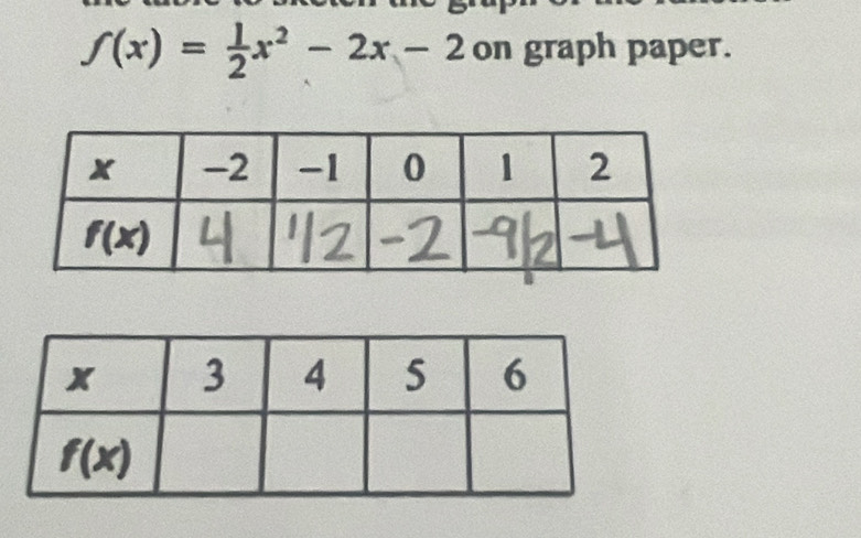 f(x)= 1/2 x^2-2x-2 on graph paper.