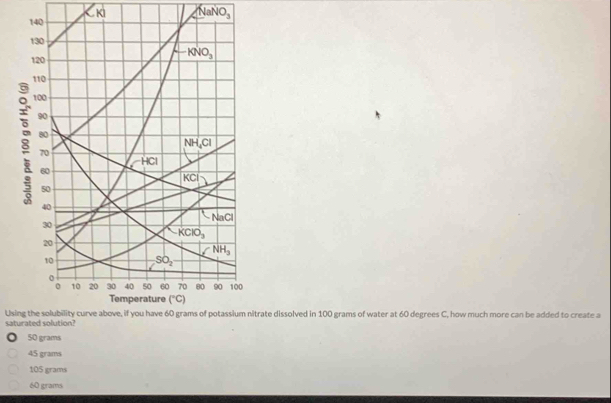 NaNO_3
8
Usingnitrate dissolved in 100 grams of water at 60 degrees C, how much more can be added to create a
saturate
50 grams
45 grams
105 grams
60 grams