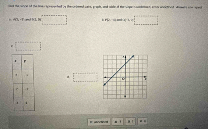 Find the slope of the line represented by the ordered pairs, graph, and table. If the slope is undefined, enter undefined. Answers con repeat
□
a. A(5,-3) and B(5,0) □ b. P(2,-4) and Q(-2,0) □
c □
d. □ 
# undefined ≌ -1 “ 3 n 0