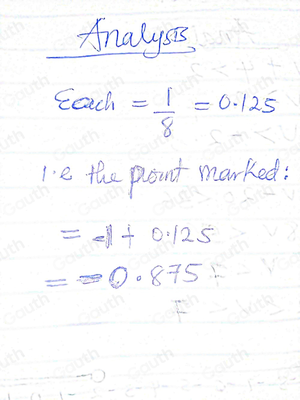 Solved: Look at the number line below. What point is marked on the ...