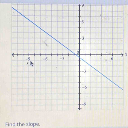 y
x
Find the slope.