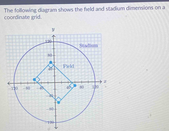 Solved: The following diagram shows the feld and stadium dimensions on ...