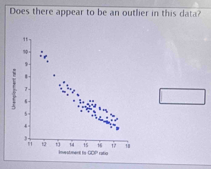 Does there appear to be an outlier in this data?