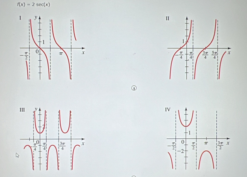 f(x)=2sec (x)

6