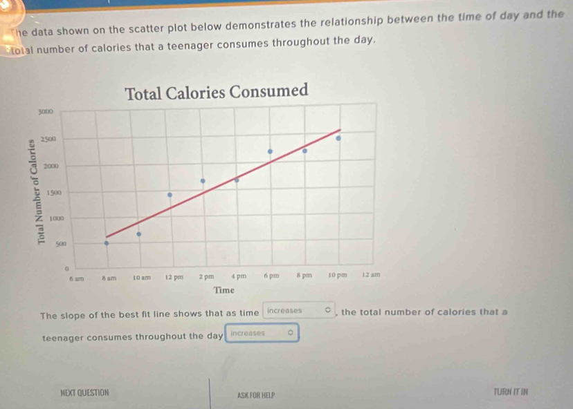 he data shown on the scatter plot below demonstrates the relationship between the time of day and the 
total number of calories that a teenager consumes throughout the day. 
Total Calories Consumed 
The slope of the best fit line shows that as time increases C , the total number of calories that a 
teenager consumes throughout the day increases 。 
NEXT QUESTION TURN IT iN 
ASK FOR HELP