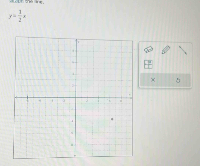 Graph the line.
y= 1/2 x
× 5