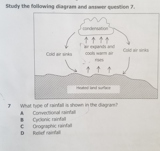 Study the following diagram and answer question 7.
condensation
air expands and
Cold air sinks cools warm air Cold air sinks
rises
Heated land surface
7 What type of rainfall is shown in the diagram?
A Convectional rainfall
B Cyclonic rainfall
C Orographic rainfall
D Relief rainfall