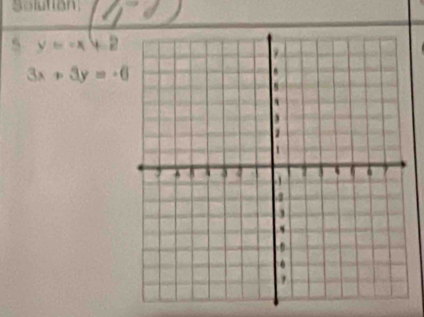 solution
5 y=-x+2
3x+3y=-6