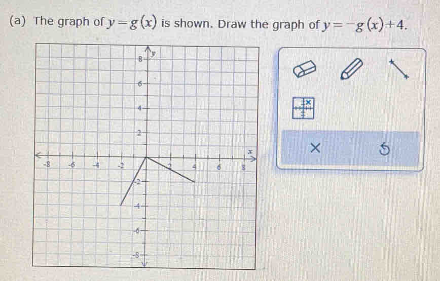 The graph of y=g(x) is shown. Draw the graph of y=-g(x)+4. 
×