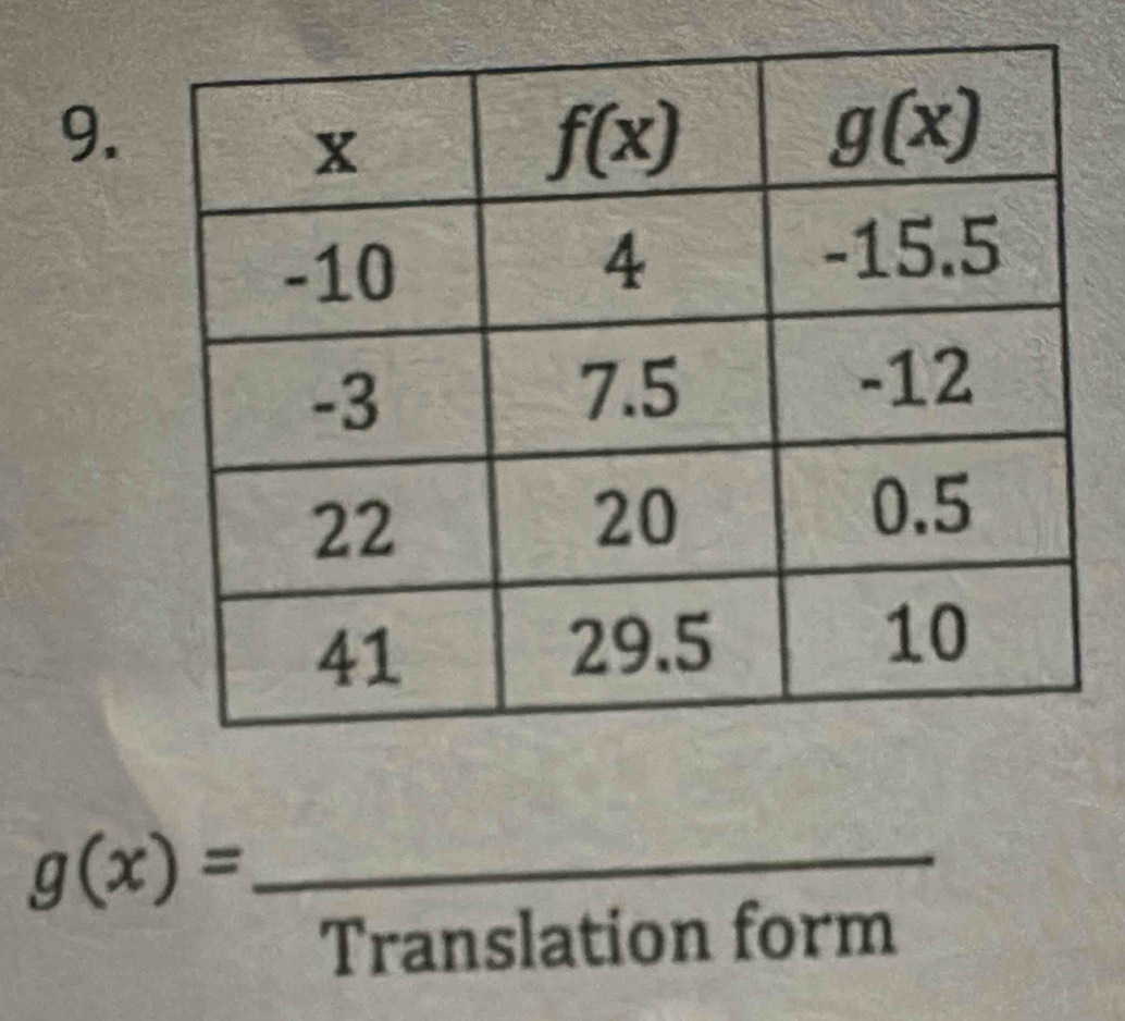 g(x)= _
Translation form