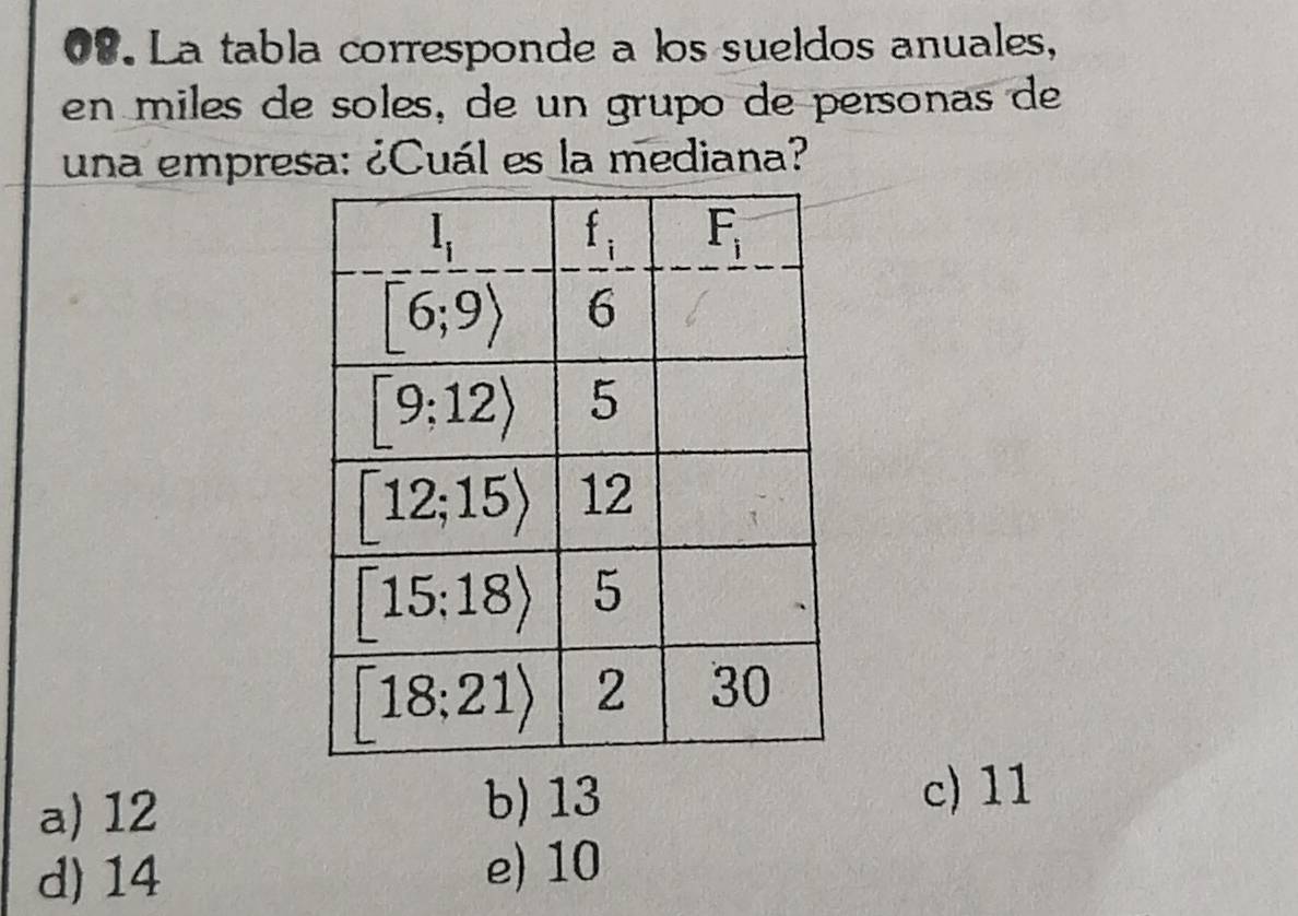 La tabla corresponde a los sueldos anuales,
en miles de soles, de un grupo de personas de
una empresa: ¿Cuál es la mediana?
a) 12 b) 13
c) 11
d) 14 e) 10