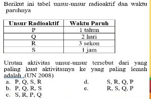 Berikut ini tabel unsur-unsur radioaktif dan waktu
paruhnya
Urutan aktivitas unsur-unsur tersebut dari yang
paling kuat aktivitasnya ke yang paling lemah
adalah .(UN 2008)
a. P, Q, S, R d. S, R, Q, P
b. P, Q, R, S c. R, S, Q, P
c. S, R, P, Q