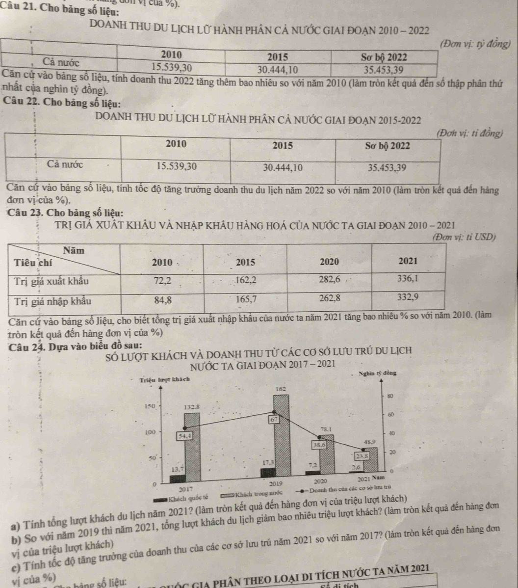dơn vị của %).
Câu 21. Cho bảng số liệu:
DOANH THU DU LỊCH LỜ HÀNH PHÂN CẢ NƯỚC GIAI ĐOẠN 2010 - 2022
)
thu 2022 tăng thêm bao nhiêu so với năm 2010 (làm tròn kết quả đến số thập phân thứ
nhất của nghìn tỷ đồng).
Câu 22. Cho bảng số liệu:
DOANH THU DU LỊCH LỮ HÀNH PHÂN CẢ NƯỚC GIAI ĐOẠN 2015-2022
trưởng doanh thu du lịch năm 2022 so với năm 2010 (làm tròn kết quả đến hàng
đơn vị của %).
Câu 23. Cho bảng số liệu:
TRị GIÁ XUÂT KHÂU VÀ NHậP KHÂU HÀNG HOÁ CủA NƯỚC TA GIAI ĐOẠN 2010 - 2021
Căn cứ vào bảng số liệu, cho biết tổng trị giá xuất nhập khẩu của nước ta năm 20
tròn kết quả đến hàng đơn vị của %)
Câu 24. Dựa vào biểu đồ sau:
Số lượt KHÁCH vÀ DOANH thU tỪ Các Cơ sở LưU trÚ dU lịch
NƯỚC TA GIAI ĐOẠN 2017 - 2021
Triệu lượt khách Nghin tỷ đồng
162
80
150 132.8
60
67
100 78.1
54.4
40
38.6 48.9
23.S 20
50° 17.3 7,2 2,6 0
1 13.7
0 2019 2020 2021 Năm
2017
Khách quốc tế  Khách trong mước *Doanh thu của các cơ sở hu trù
a) Tính tổng lượt khách du lịch năm 2021? (làm tròn kết quả đến hàng đơn vị của triệu lượt khách)
b) So với năm 2019 thì năm 2021, tổng lượt khách du lịch giảm bao nhiêu triệu lượt khách? (làm tròn kết quả đến hàng đơn
c) Tính tốc độ tăng trưởng của doanh thu của các cơ sở lưu trú năm 2021 so với năm 2017? (làm tròn kết quả đến hàng đơn
vị của triệu lượt khách)
vị của %)  bảng số liêu: Gớc Gia phân tHEO loại di tích nước ta năm 2021