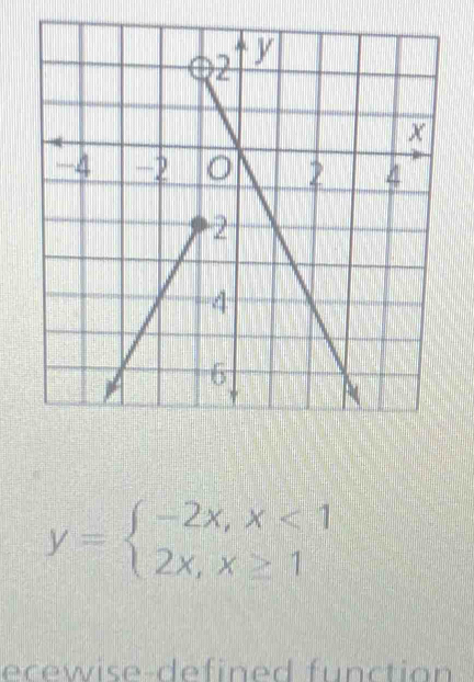 y=beginarrayl -2x,x<1 2x,x≥ 1endarray.
ecewise-defined function