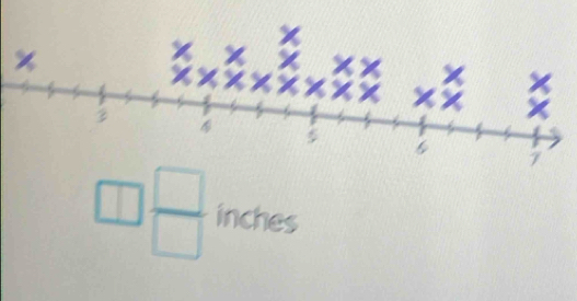 inches