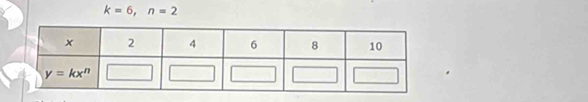 k=6,n=2