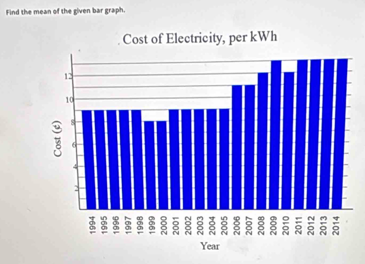 Find the mean of the given bar graph.