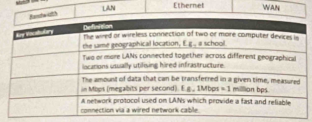 Ethernet
LAN WAN
swidth