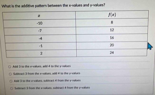 What is the additive pattern between the x-values and y-values?
Add 3 to the x-values, add 4 to the y-values
Subtract 3 from the x-values, add 4 to the y-values
Add 3 to the x-values, subtract 4 from the y-values
Subtract 3 from the x-values, subtract 4 from the y-values