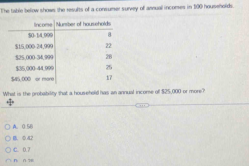 The table below shows the results of a consumer survey of annual incomes in 100 households.
What is the probability that a household has an annual income of $25,000 or more?
A. 0.58
B. 0.42
C. 0.7