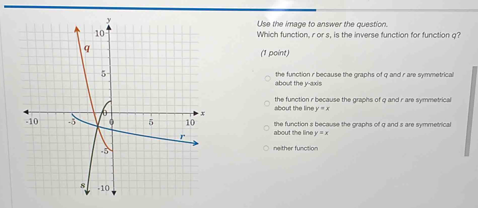 Use the image to answer the question.
Which function, r or s, is the inverse function for function q?
(1 point)
the function r because the graphs of q and r are symmetrical
about the y-axis
the function r because the graphs of q and r are symmetrical
about the line y=x
the function s because the graphs of q and s are symmetrical
about the line y=x
neither function