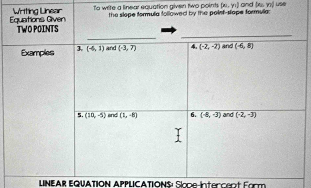 To write a linear equation given two points (x_2,y_1) and (x_2,y_2) Use
LINEAR EQUATION APPLICATIONS: Slope-Intercent Form