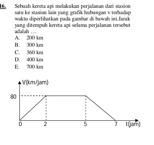 Sebuah kereta api melakukan perjalanan dari stasion
satu ke stasiun lain yang grafik hubungan v terhadap
waktu diperlihatkan pada gambar di bawah ini.Jarak
yang ditempuh kereta api selama perjalanan tersebut
adalah …
A. 200 km
B. 300 km
C. 360 km
D. 400 km
E. 700 km