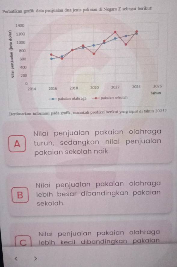 Perhatikan grafik data penjualan dua jenis pakaian di Negara Z sebagai berikut!
Berdasarkan informasi pada grafik, manakah prediksi berikut yang tepot di tahun 2025?
Nilai penjualan pakaian olahraga
A turun, sedangkan nilai penjualan
pakaian sekolah naik.
Nilai penjualan pakaian olahraga
B lebih besar dibandingkan pakaian .
sekolah.
Nilai penjualan pakaian olahraga
C lebih kecil dibandingkan pakaian 
>