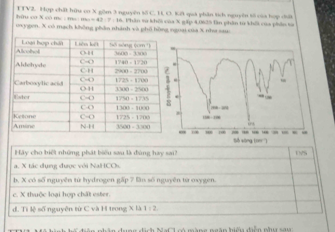 ITV2. Hợp chất hữu cơ X gồm 3 nguyên tố C. H, O. Kết quả phần tích nguyên tố của hợp chất
hữu cơ X có mc : ma: mo =42:7:16 5. Phân từ khối của X gấp 4,0625 lần phân từ khối của phân từ
oxygen. X có mạch không phần nhánh và phố hồng ngoại của X như sau:
 
Hãy cho biết những phát biểu sau là đúng hay sai? D/S
a. X tác dụng được với NaHCO₃.
b. X có số nguyên từ hydrogen gấp 7 lần số nguyên từ oxygen.
c. X thuộc loại hợp chất ester.
d. Tỉ lệ số nguyên từ C và H trong X là 1:2.
hể điện nhân dụng dịch NaC1 có màng ngăn biểu diễn phư say