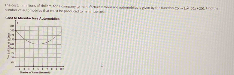 The cost, in millions of dollars, for a company to manufacture x thousand automobiles is given by the function C(x)=3x^2-30x+200 Find the 
number of automobiles that must be produced to minimize cost. 
Cost to Manufacture Automobiles 
Number of Autos (thousands)