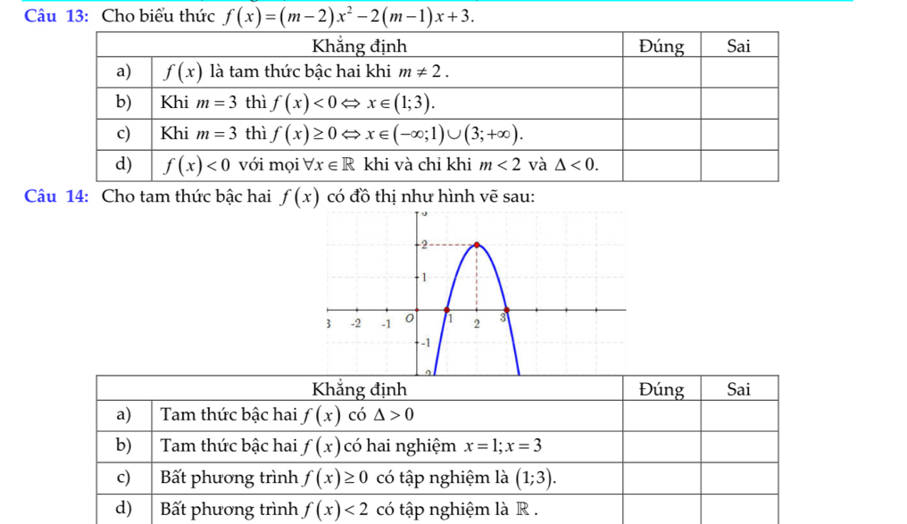 Cho biểu thức f(x)=(m-2)x^2-2(m-1)x+3.
Câu 14: Cho tam thức bậc hai f(x) có đồ thị như hình vẽ sau:
Khẳng định Đúng Sai
a) Tam thức bậc hai f(x) có △ >0
b) Tam thức bậc hai f(x) có hai nghiệm x=1;x=3
c) Bất phương trình f(x)≥ 0 có tập nghiệm là (1;3).
d) Bất phương trình f(x)<2</tex> có tập nghiệm là R .