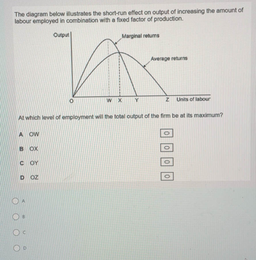 Solved: The diagram below illustrates the short-run effect on output of ...